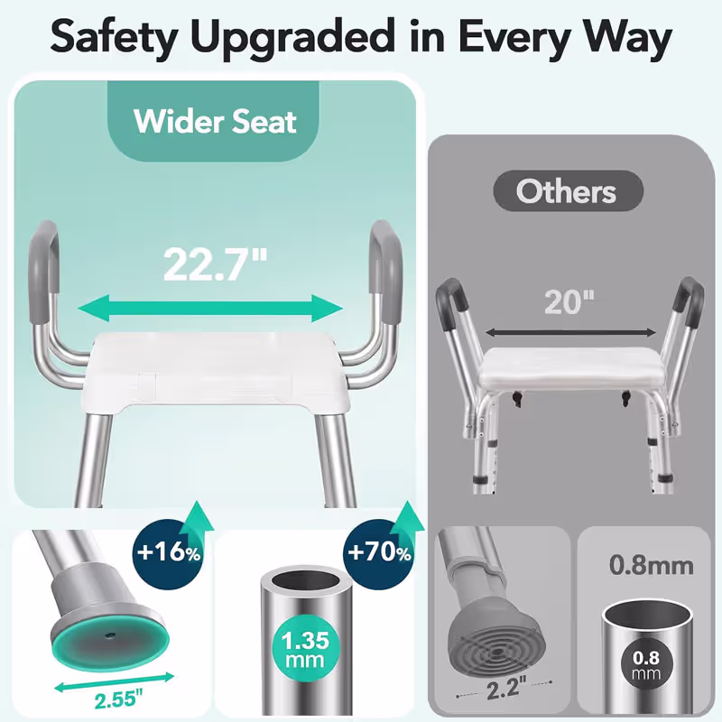 HOMENURSE Shower Chair for Inside Shower, 400 lbs, Wider Seat, Lightweight | 9-Level Height Adjustment, 2.55" Wider Suction Cups, Non-Slip, Tool-Free Conversion, for Seniors Disabled and Recovery